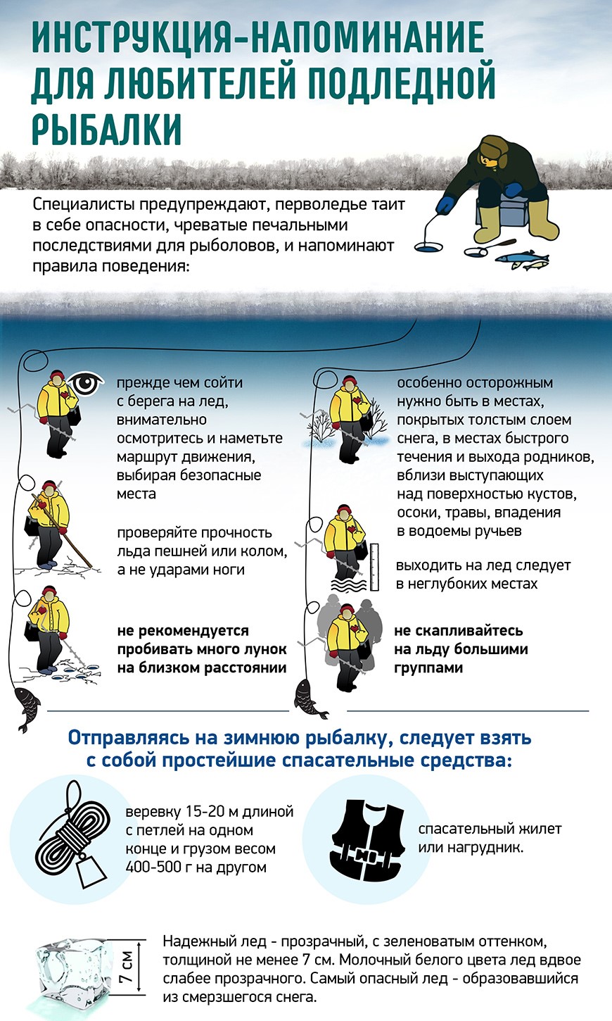 памятка по безопасности при подледном лове рыбы